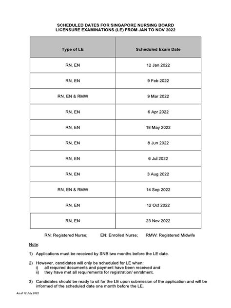 snb exam dates 2024